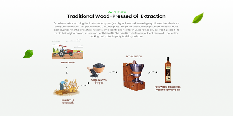 Wood Pressed Oils